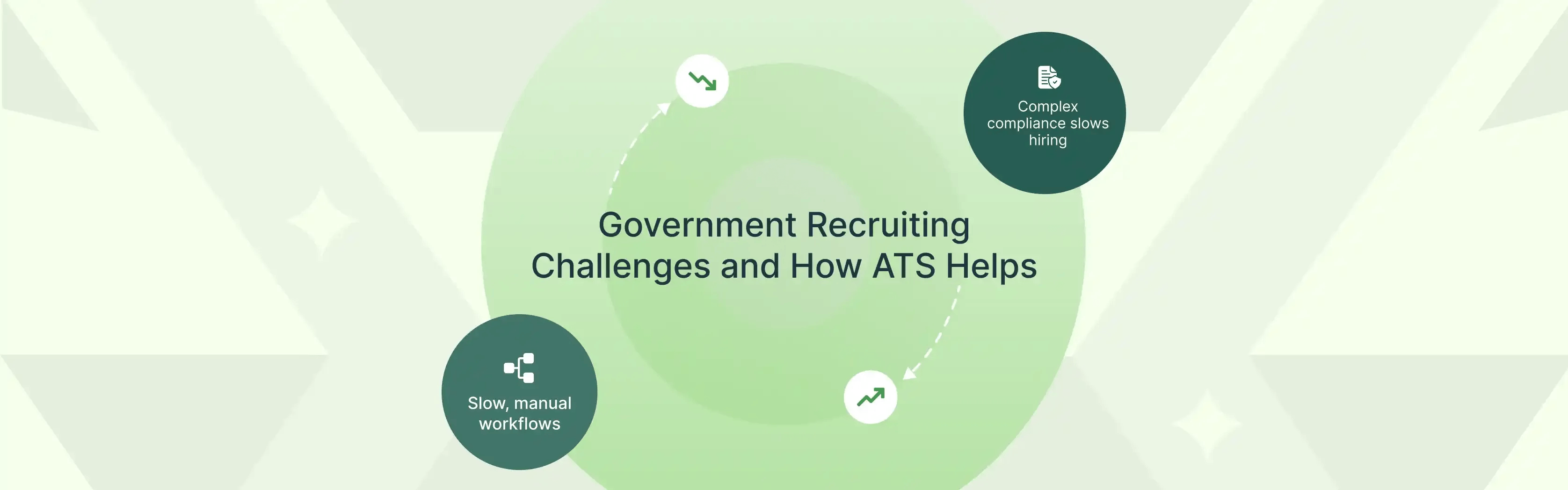 Top Challenges Faced by Government Recruiters and How ATS Can Help